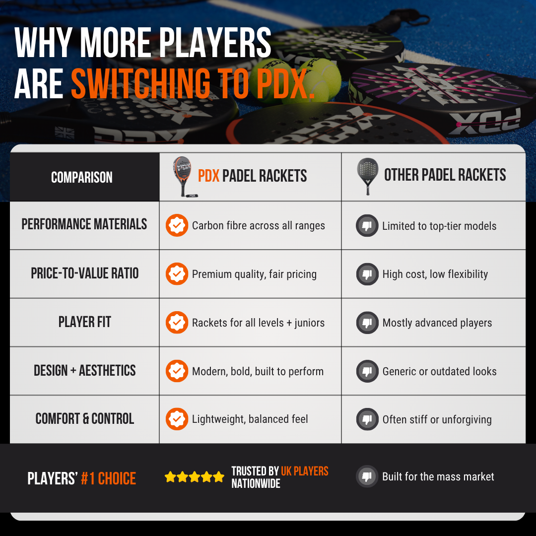 PDX Aurora Beginner Padel Racket | Complimentary Racket Carrier Bag | 30% Carbon 70% Fibreglass | 355g Round | Control
